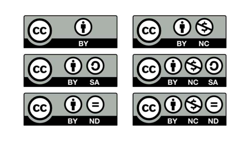 Photo of six types of CC licenses