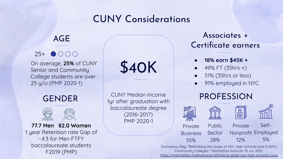 Titled CUNY Considerations, this infographic identifies key features of CUNY's student demographics regarding age, gender, median income within one year of graduation for baccalaureate students, income for associate and certificate degree earners and the primary professions for graduates.