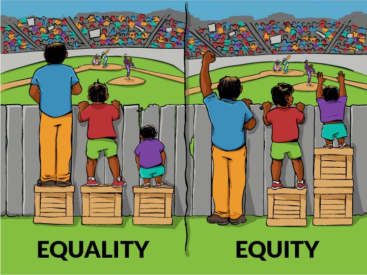 Side-by-side images of three brown-skinned males standing behind a fence while watching a baseball game on a crowded field. They are different heights and stand on top of crates to help see over the fence. The left-side image is titled Equality in bold, capital letters. The right side image is titled Equity in bold capital letters.